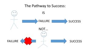 Pathway to success graphic